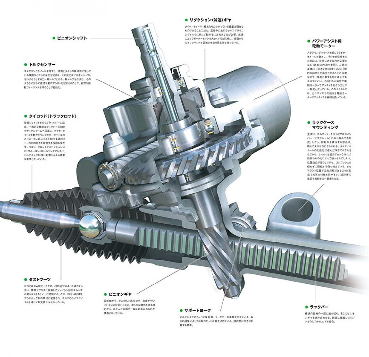 ステアリングシステムに不可欠なラック＆ピニオンとウォームギヤとはどんなギヤ？〈基礎からわかる自動車のギヤ講座④〉 | TOPPER[トッパー]