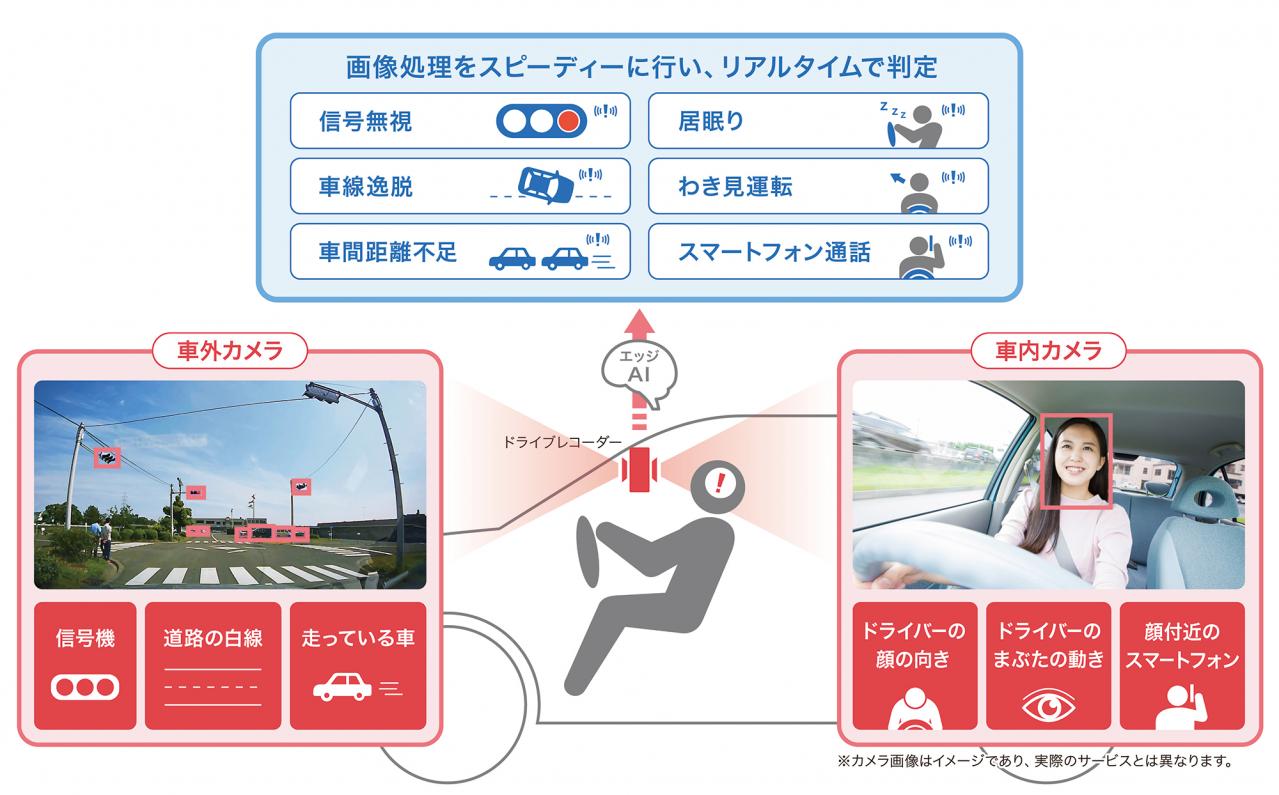 デンソーテン、ドライブレコーダーの映像から交通事故の原因となる危険シーンをリアルタイムで検出する技術を開発 | TOPPER[トッパー]