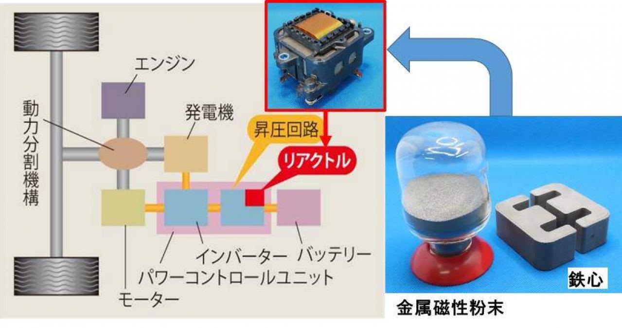 大同特殊鋼のリアクトル用金属磁性粉末が新型プリウスに採用