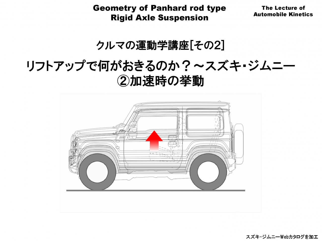 リフトアップで何がおきるのか？～スズキ・ジムニー〜②加速時の挙動［クルマの運動学講座・その2］ | TOPPER[トッパー]