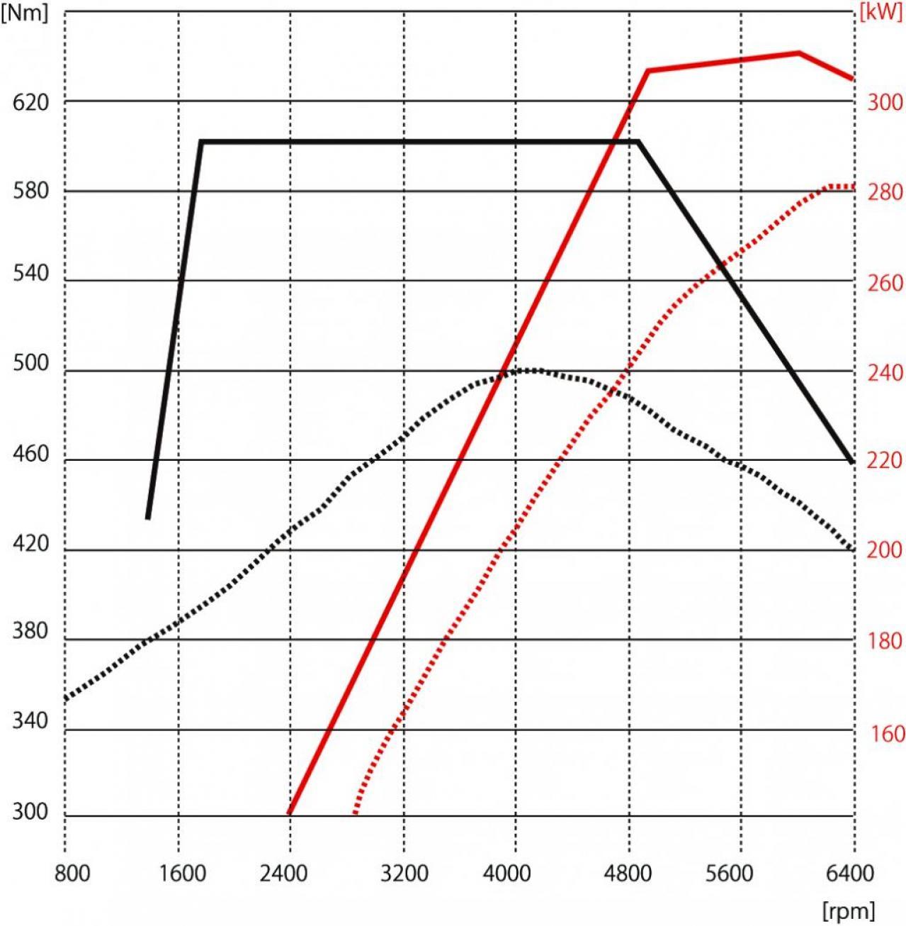 エンジンテクノロジー超基礎講座063｜レクサスLSの3.5ℓターボ［V35A-FTS］「V6なのにロングストローク」とは？ | TOPPER[トッパー]