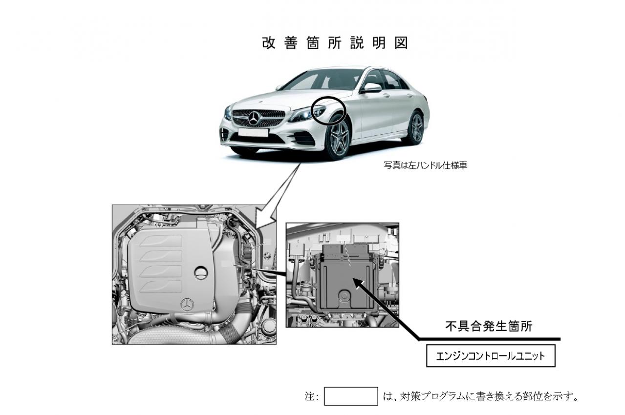 アイドル中にエンストするおそれ…メルセデス・ベンツ「C200」など8車種約7,600台をリコール | TOPPER[トッパー]