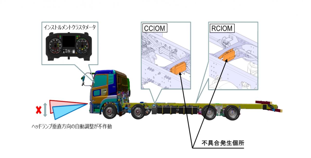 前照灯照射方向調整装置が不作動に。UDトラックスが「クオン」を自主改善 | TOPPER[トッパー]