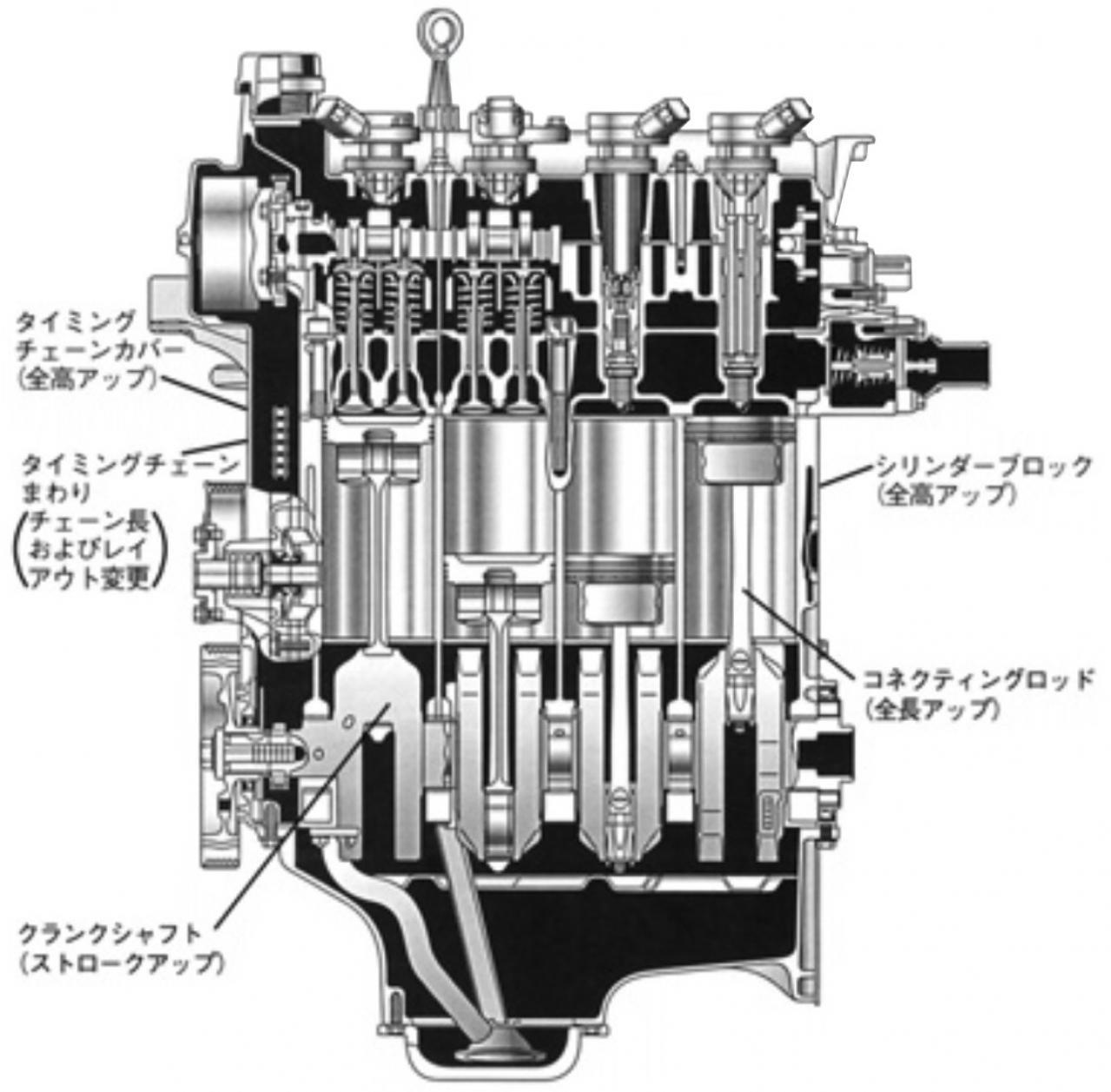 エンジンテクノロジー超基礎講座112｜超ロングストロークのダイハツ1.5リッター4気筒［3SZ-VE］ | TOPPER[トッパー]