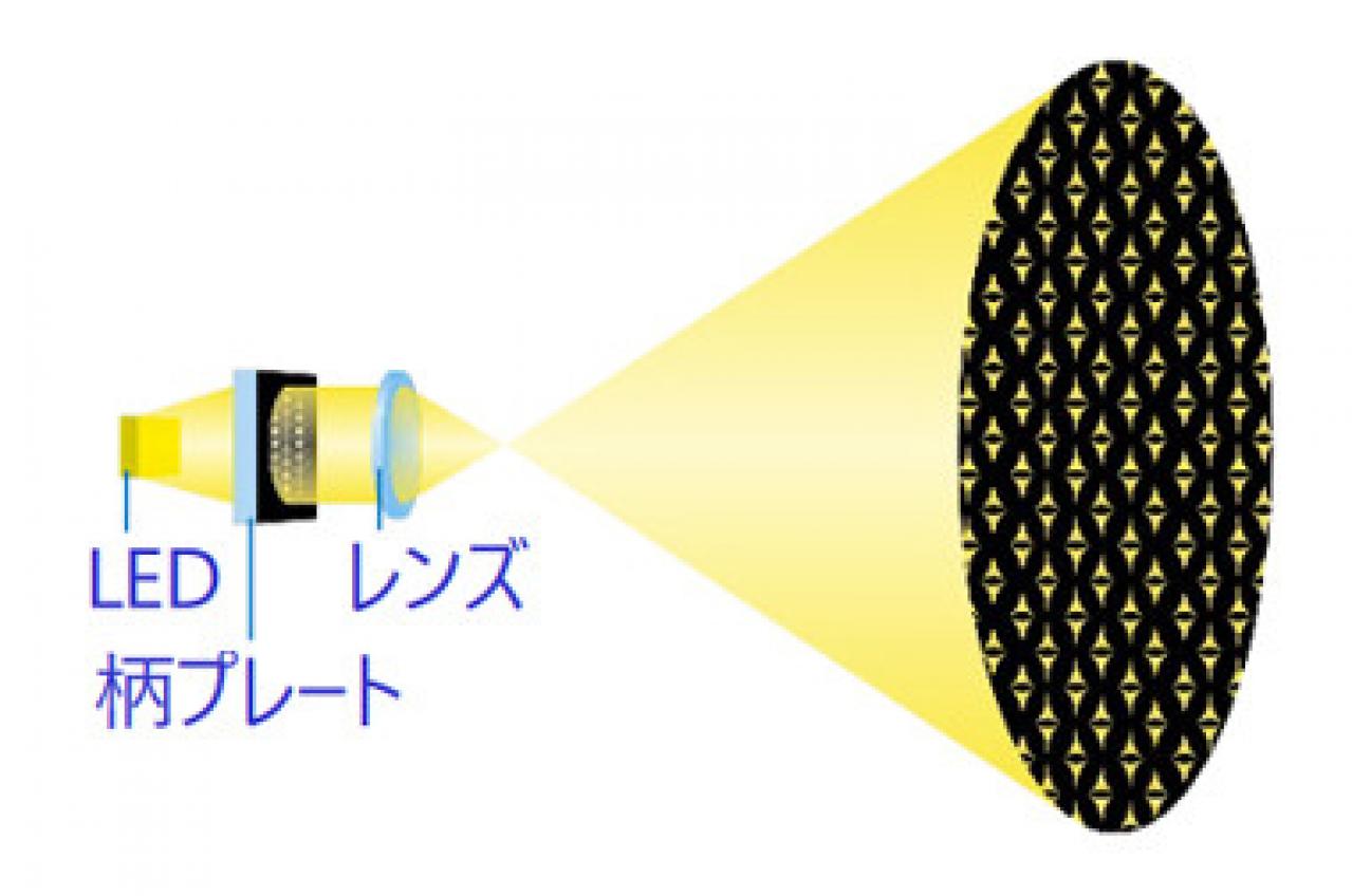 模様を投影する仕組み