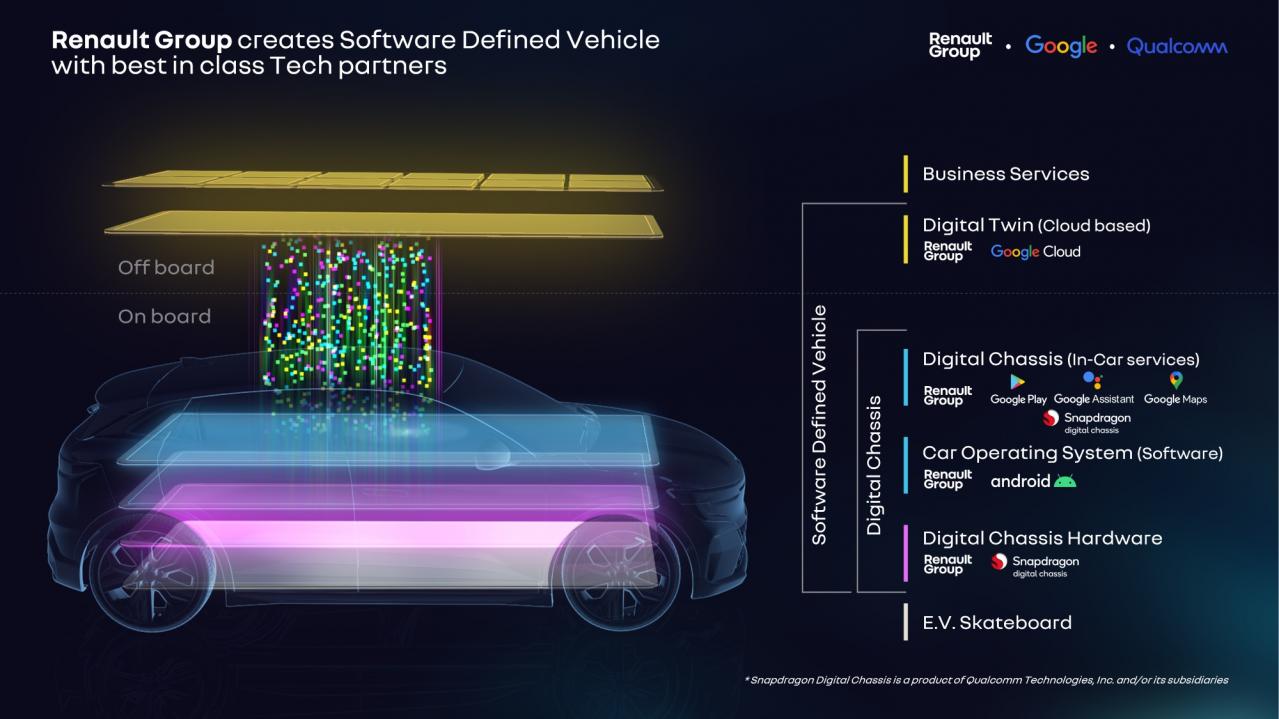 software-defined-vehicle-sdv