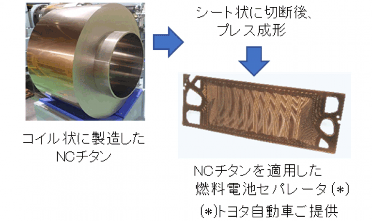 図2:NCチタンと燃料電池セパレーターの外観