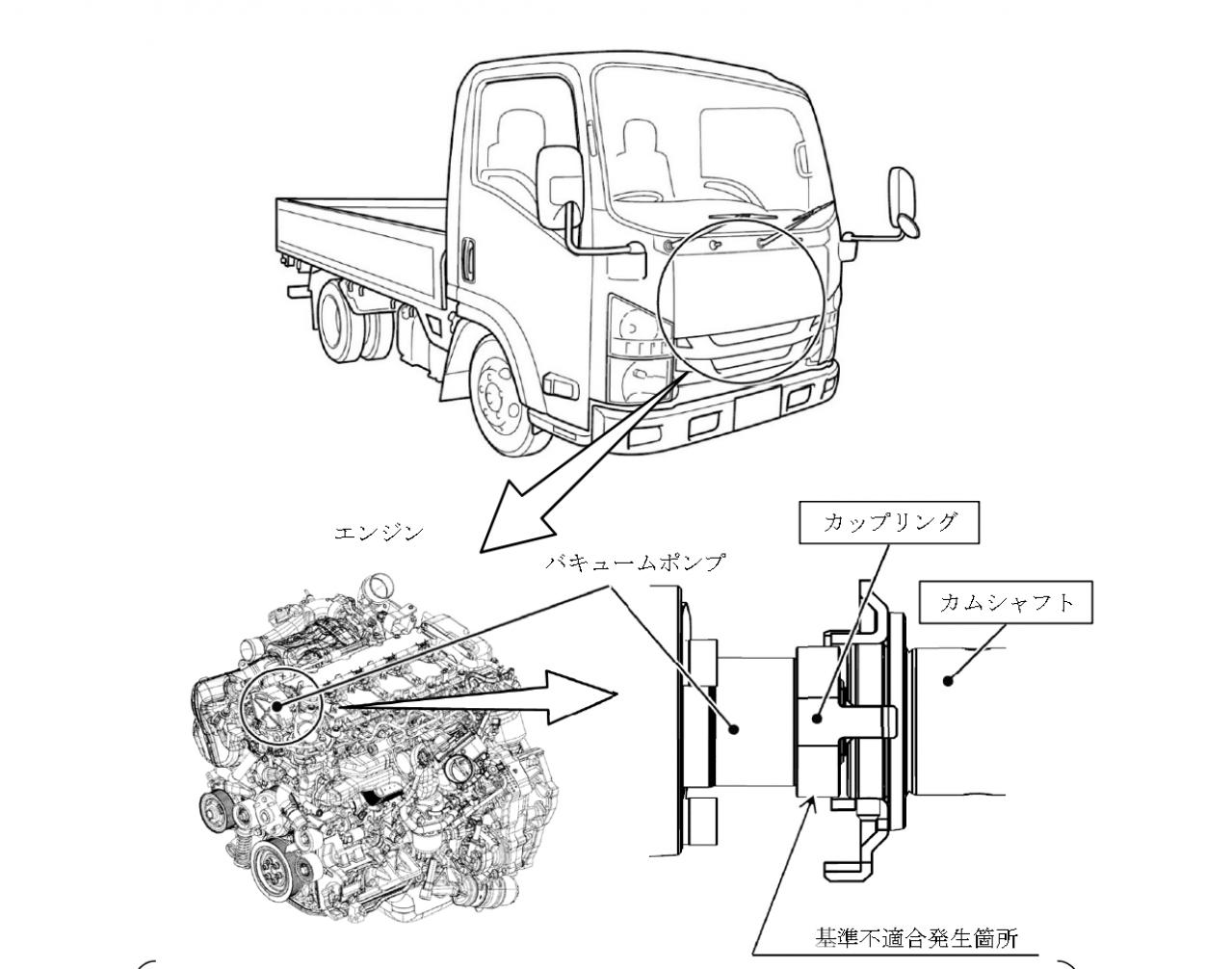 バキュームポンプカップリングの不具合。いすゞが「エルフ」など約118,000台をリコール | TOPPER[トッパー]