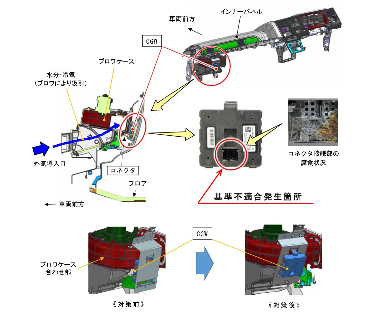 電気装置の不具合によるトラブル。三菱ふそうトラック・バス「ふそうスーパーグレート」約39,000台をリコール