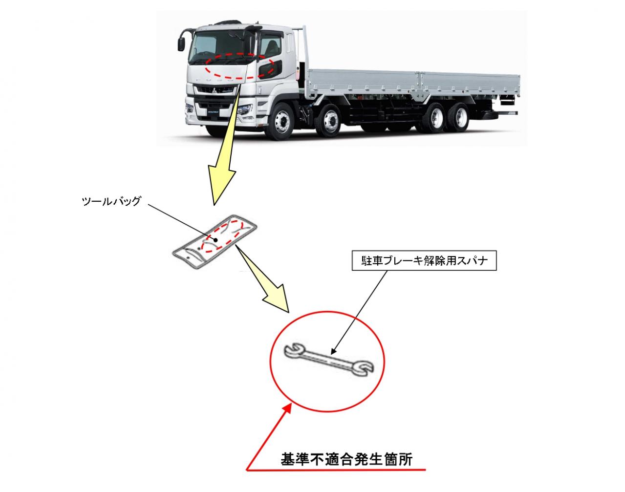 駐車ブレーキが解除できないおそれ。三菱「ふそうスーパーグレート