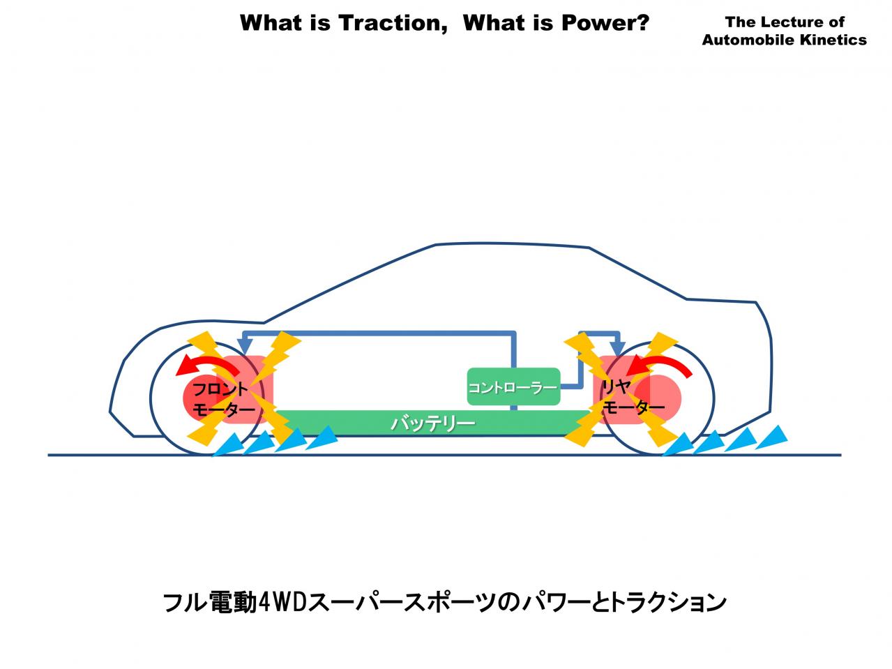 トラクション』 ってなんだ？ 『パワー』ってなんだ？ ｜ ⑤ 0-100km/h 1.8秒のウソ（パワーとトラクションの究極） |  TOPPER[トッパー]