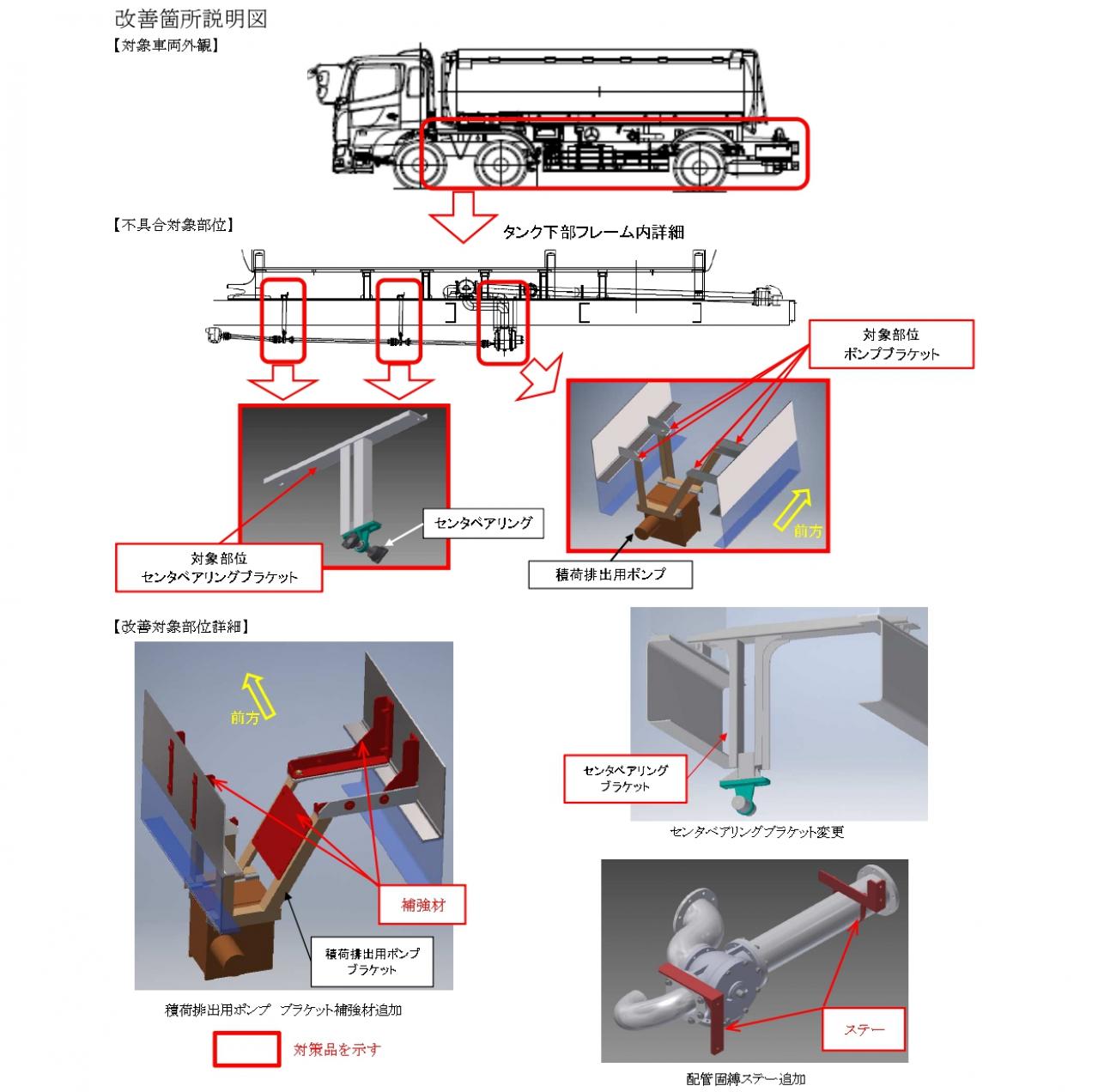 ポンプもしくは駆動軸が脱落するおそれ。極東開発工業「日野プロフィア」111台をリコール | TOPPER[トッパー]