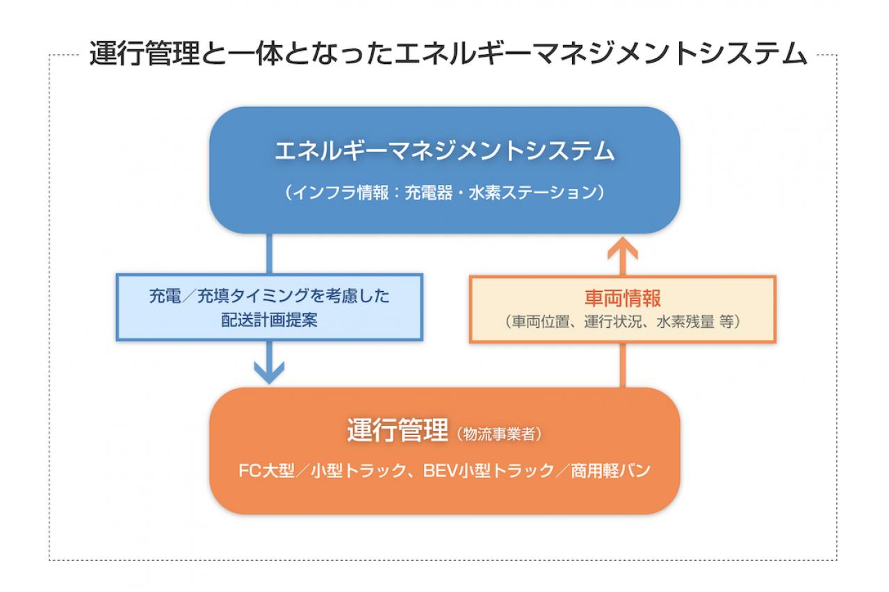社会実装概要