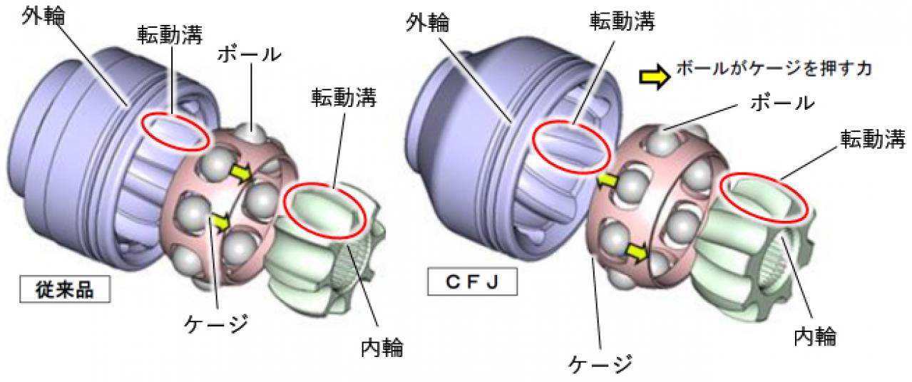 従来品と「CFJ」の構造比較