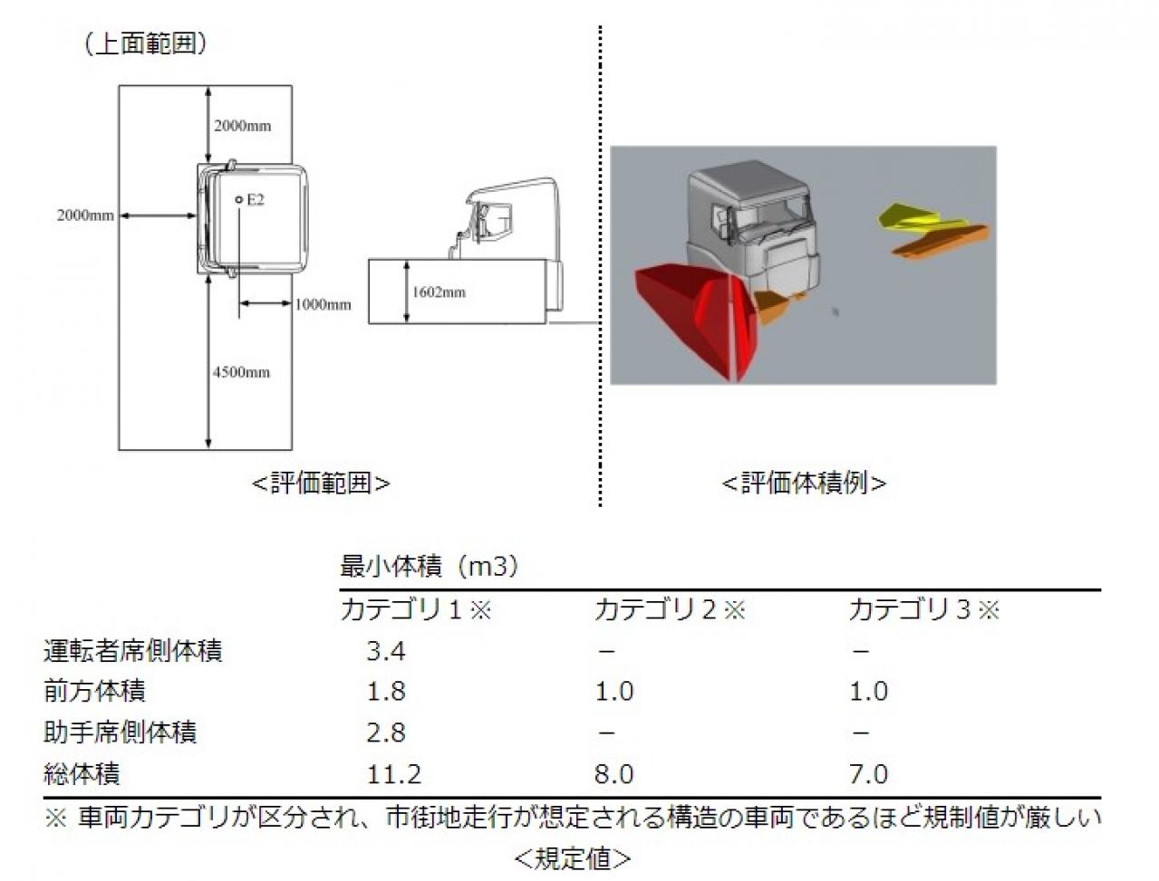 出典:国土交通省(https://www.mlit.go.jp/report/press/jidosha10_hh_000287.html)
