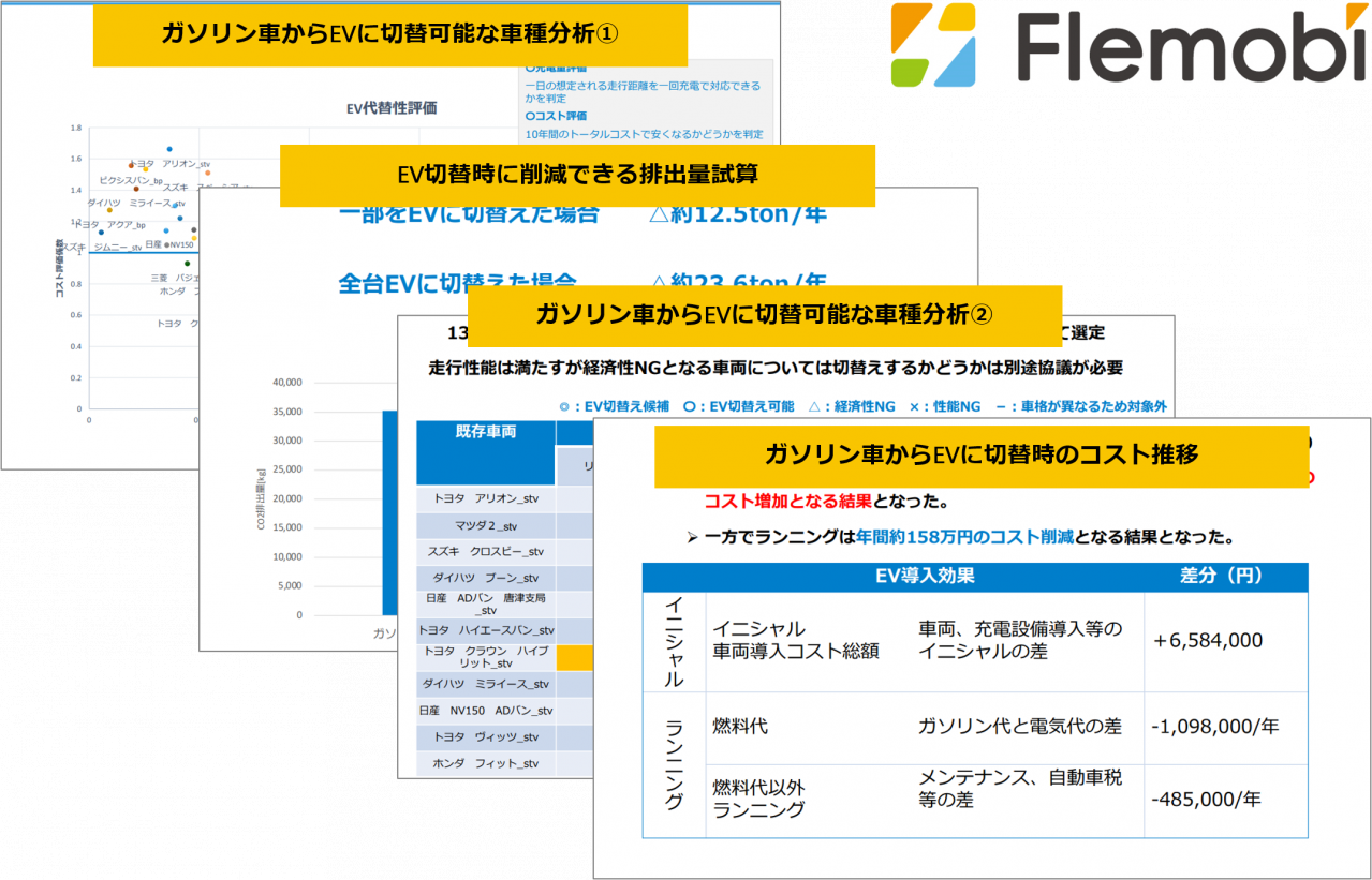 フレモビのレポートサンプル