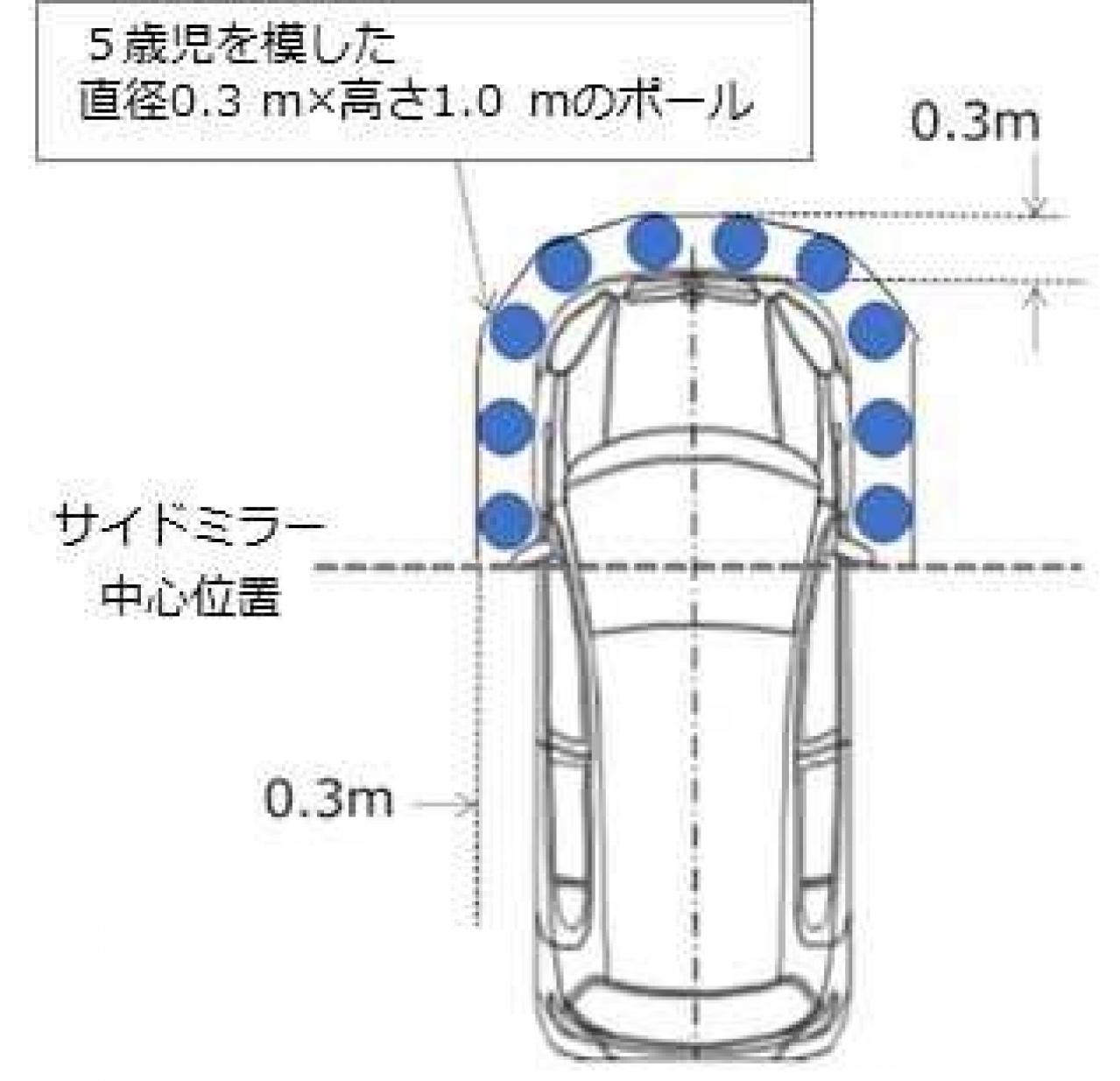 出典:国土交通省(https://www.mlit.go.jp/report/press/jidosha10_hh_000287.html)
