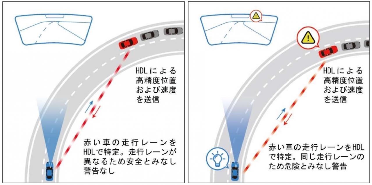 HDLの高精度位置情報と地図情報を使用した衝突リスクの判定