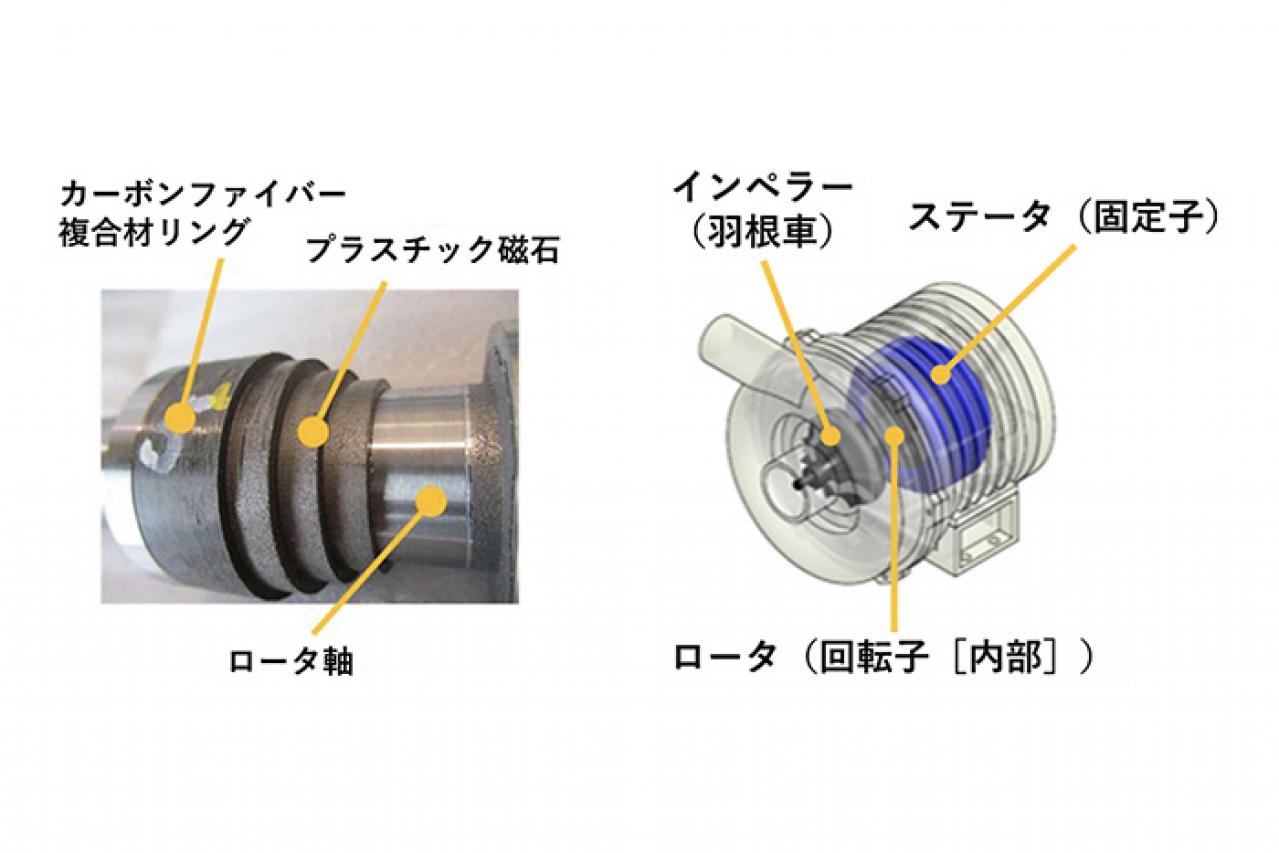 IHIと秋田大学、航空機・車載システム向け超高速モータ用高磁束プラスチック磁石ロータの試作に成功