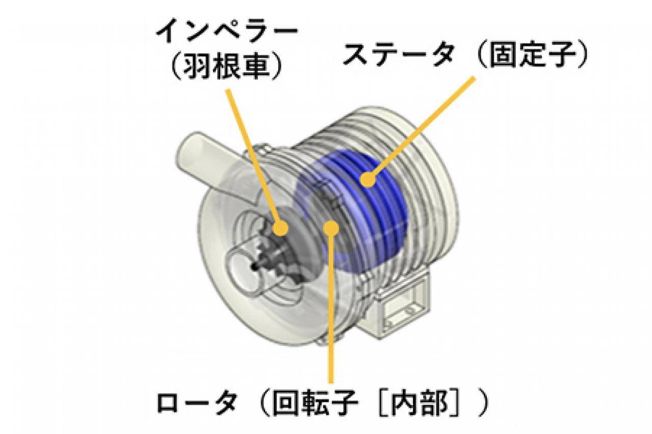 超高速モータ(適用例)