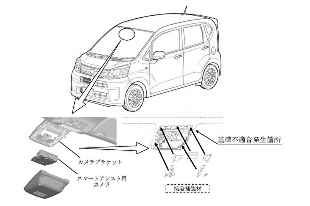 カメラ セール アシスト