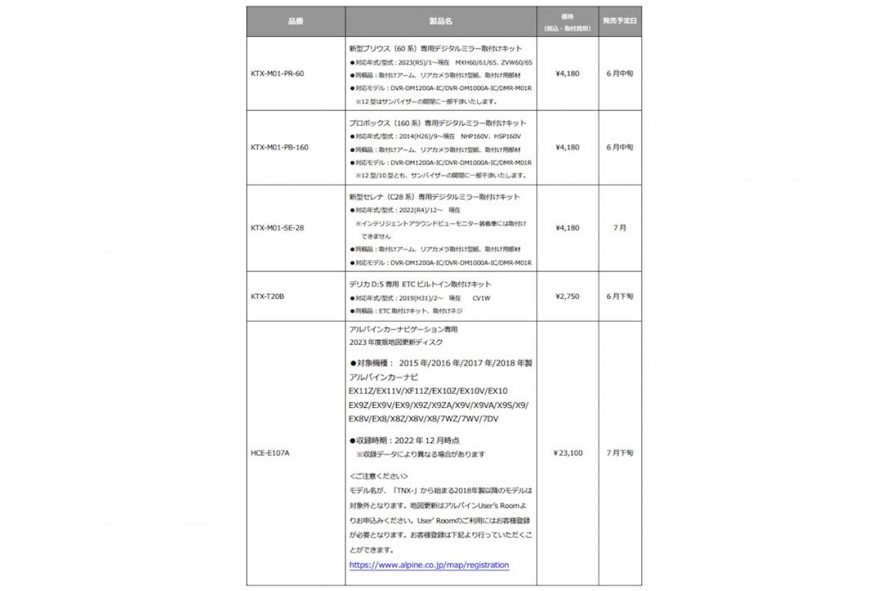 新製品のデジタルミラー取付けキット・地図更新ディスク概要