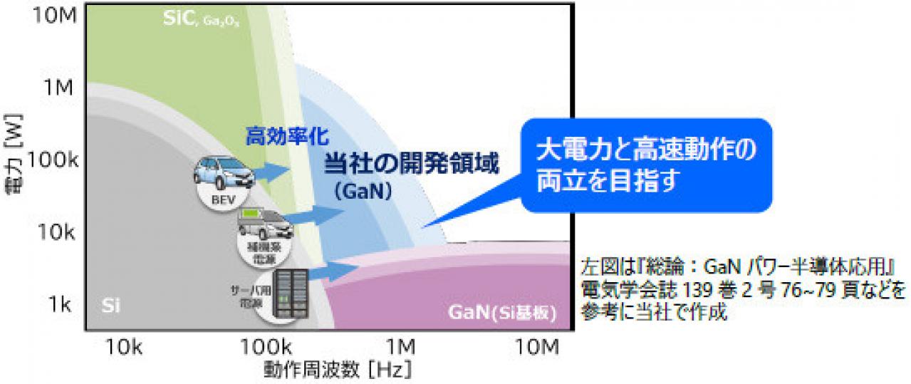 開発領域のイメージ