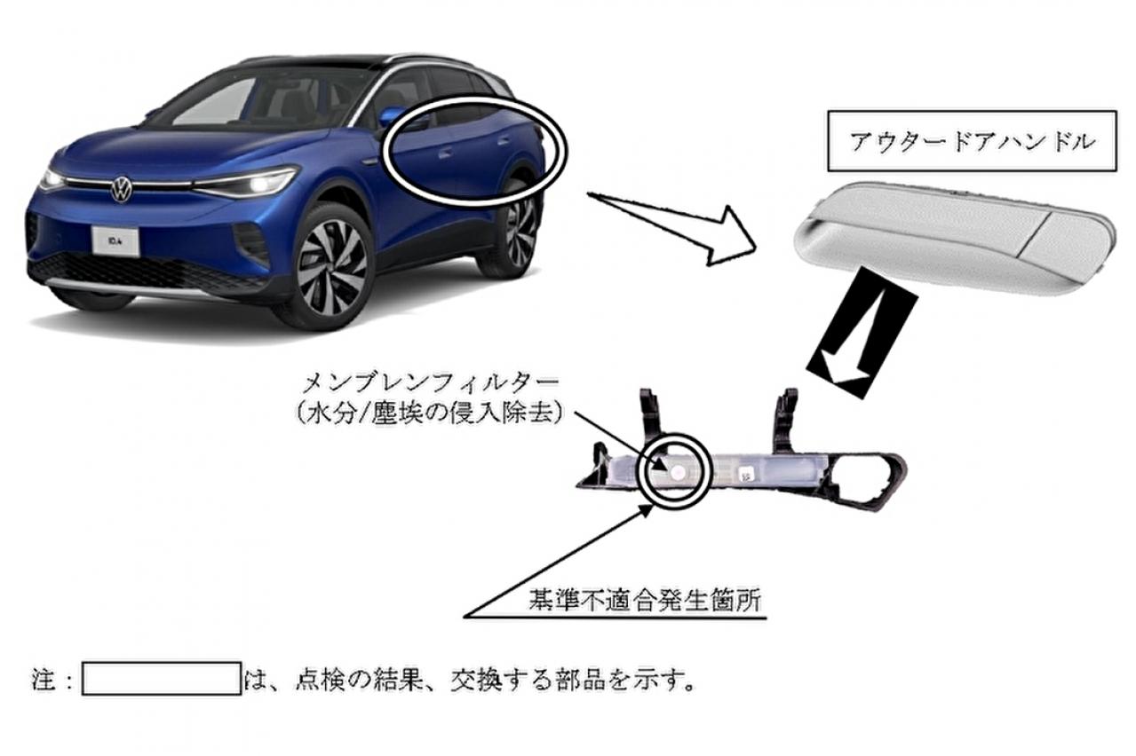 走行中に意図せずドアが開くおそれ。フォルクスワーゲン「ID.4」506台