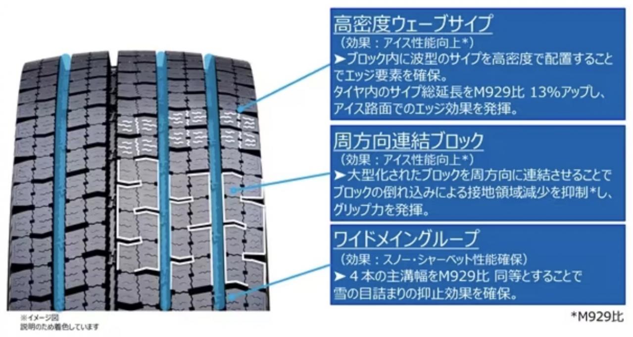 氷雪上(アイス・スノー路面)での性能向上