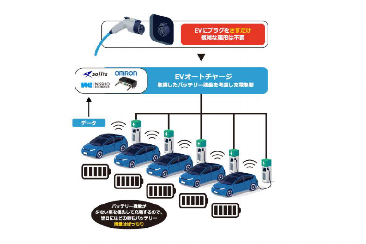 双日・日商エレ・オムロン、積水ハウスへ商用EV車向けクラウド型充電制御サービス「EVオートチャージ」を導入