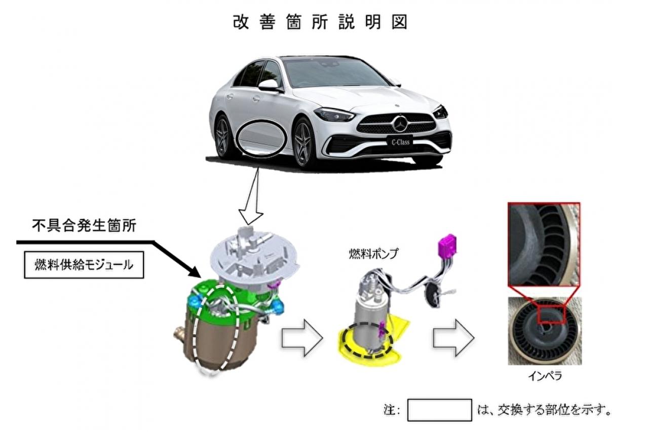 メルセデス・ベンツ「C200」など約1.7万台をリコール…燃料ポンプの不具合でエンストのおそれ | TOPPER[トッパー]