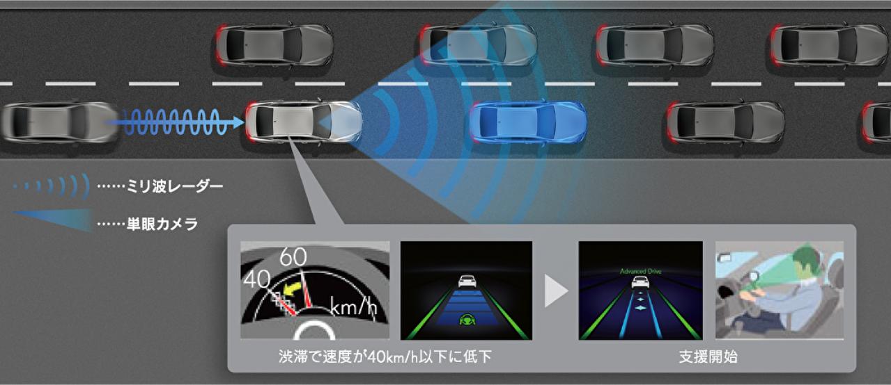 Advanced Drive(渋滞時支援)支援開始