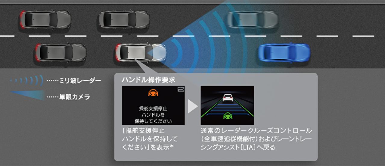 Advanced Drive(渋滞時支援)支援終了