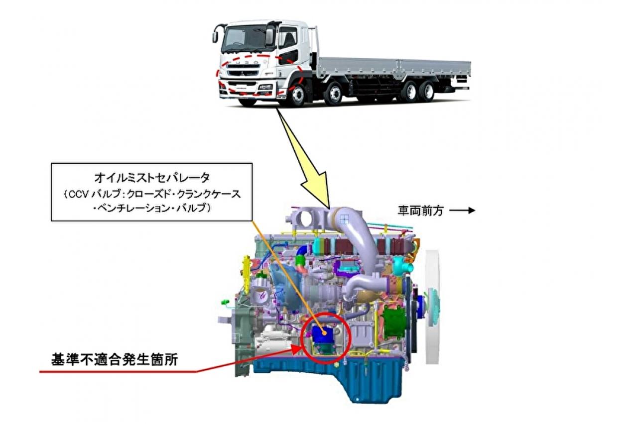 FUSO ふそう DH2/CF4 15W-40 20L - 通販 - www.omminfotech.com