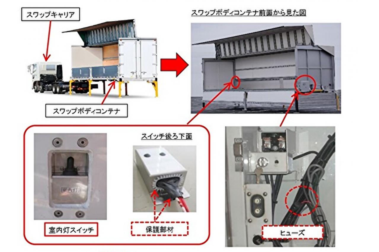 日本トレクス、ウイングスワップボディコンテナ424台を自主改善…配線が過熱して発火するおそれ | TOPPER[トッパー]