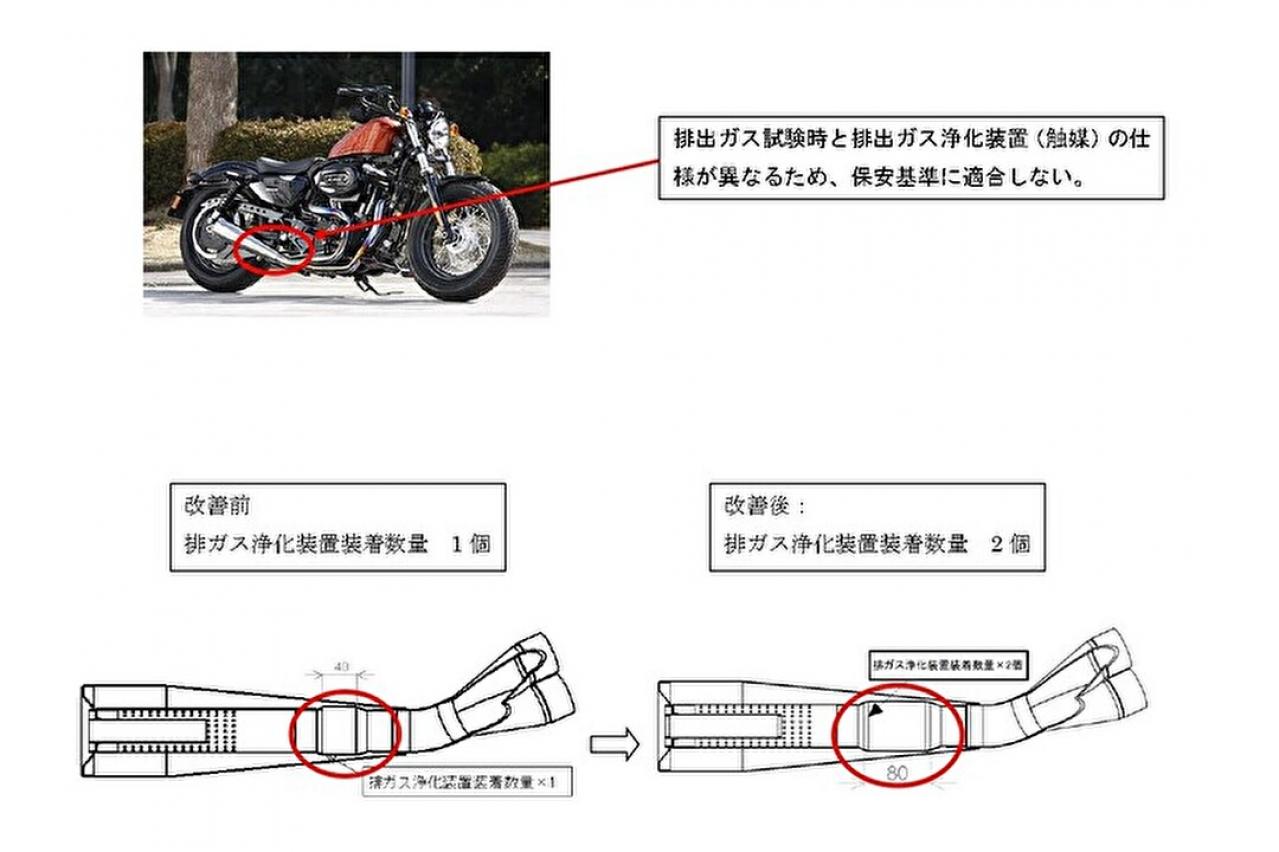 カラーズインターナショナル、後付けマフラーを自主改善…保安基準に