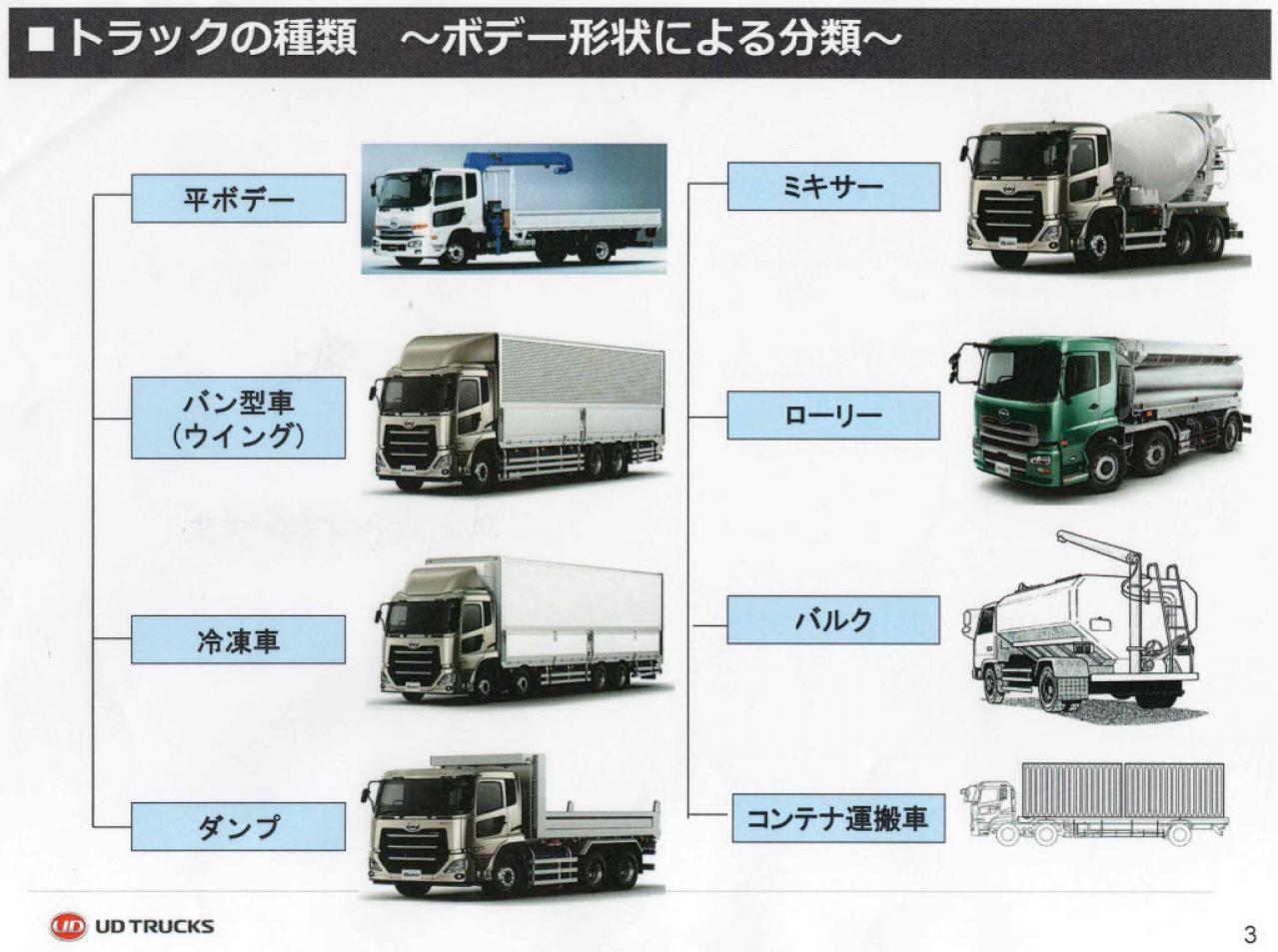 総重量25トンの大型トラックを転がしてみたら、軽自動車並みに簡単だった！UDトラックスの「クオン」が物流の2024年問題を救う？  【働くクルマを解剖する②】 | TOPPER[トッパー]