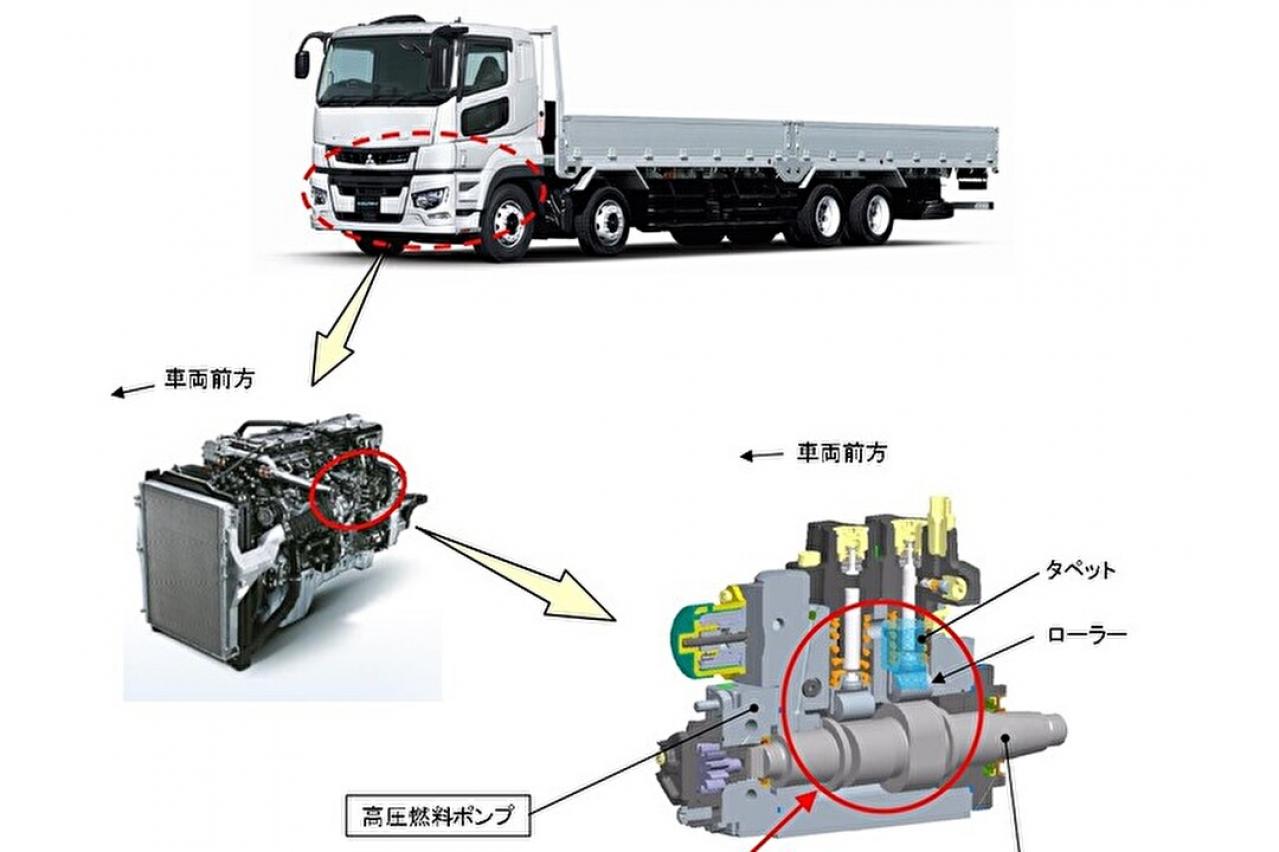 三菱ふそう「ふそうスーパーグレート」など3車種約1.8万台をリコール…エンジン停止や再始動不能に至るおそれ | TOPPER[トッパー]