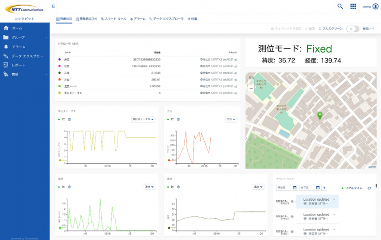 Things Cloud 画面イメージ