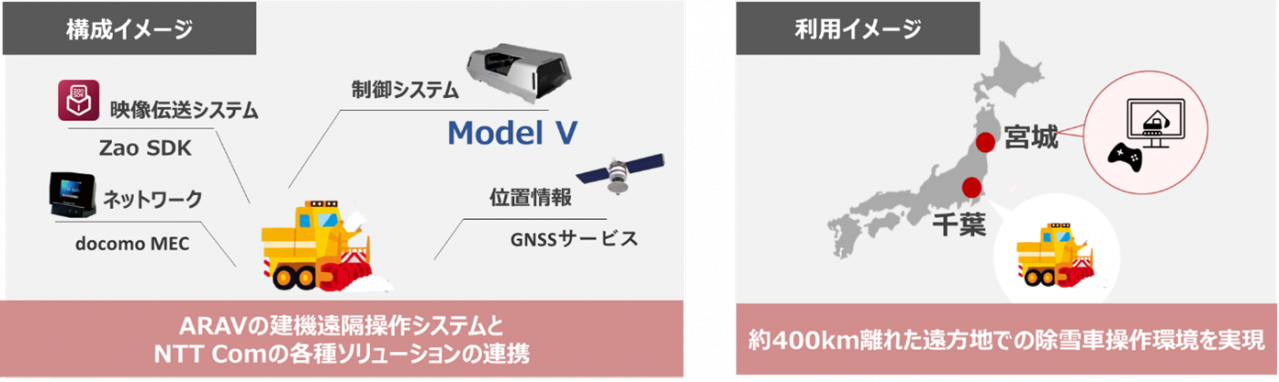 実証のイメージ