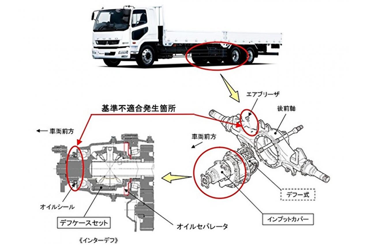三菱「ふそうファイター」1,651台をリコール…オイル漏れや異音発生のおそれ | TOPPER[トッパー]