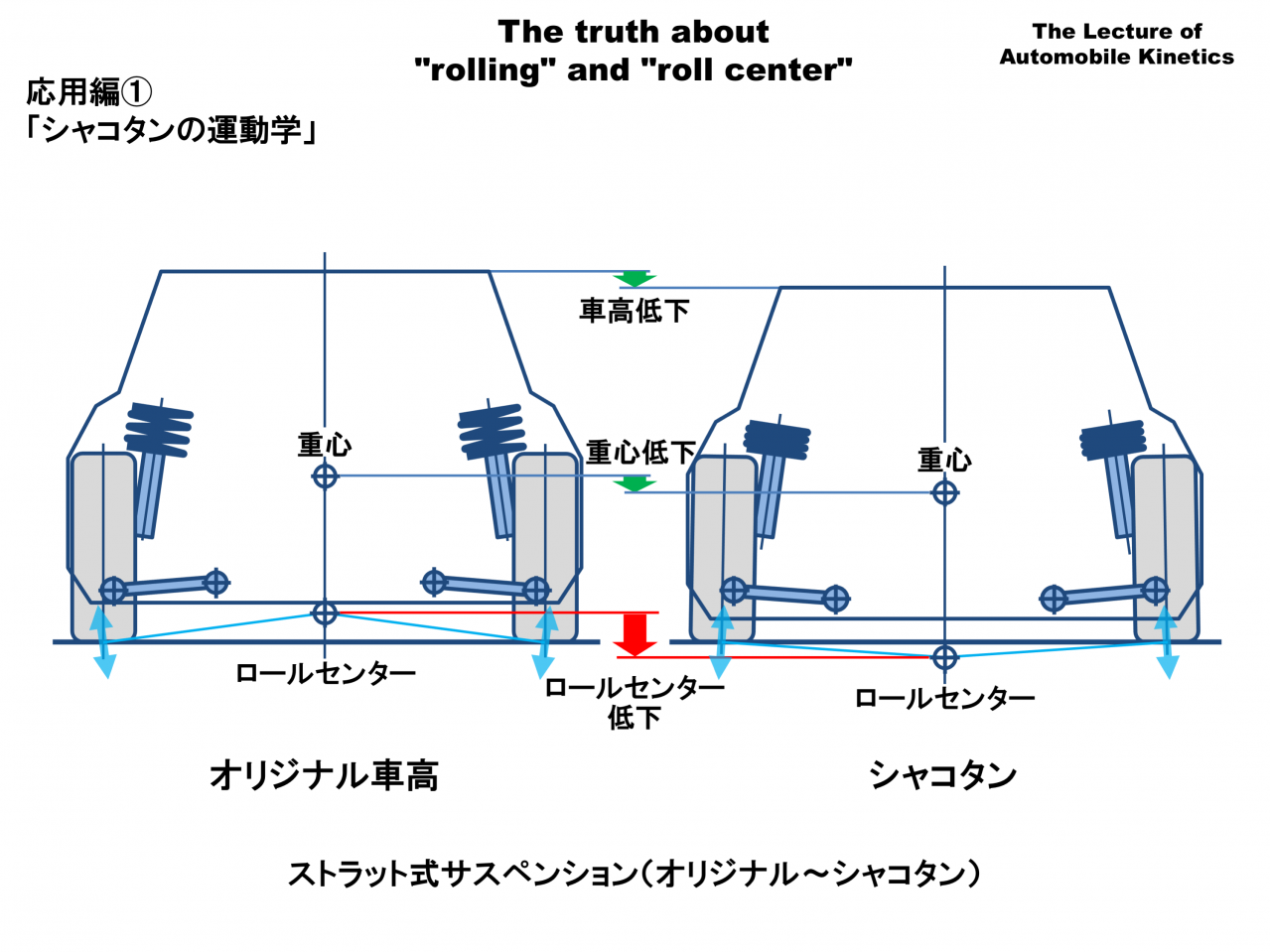 シャコタンの運動学｜ ロールとロールセンターの真実：応用編 ① | TOPPER[トッパー]