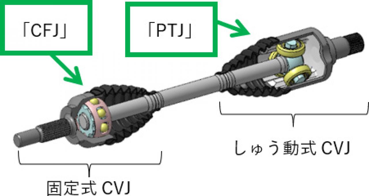 NTN、EV向けに高効率・低振動ドライブシャフトの提案を開始。EVに最適な等速ジョイント(CVJ)を組み合わせ航続距離・乗り心地にも貢献 |  TOPPER[トッパー]