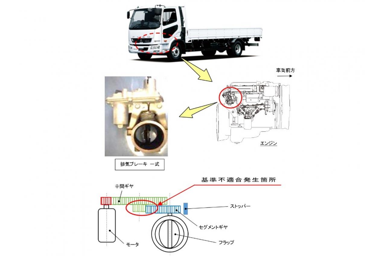 三菱ふそう「ふそうファイター」1,435台をリコール…排気ブレーキが不作動になり、エンジン制御灯が点灯するおそれ | TOPPER[トッパー]