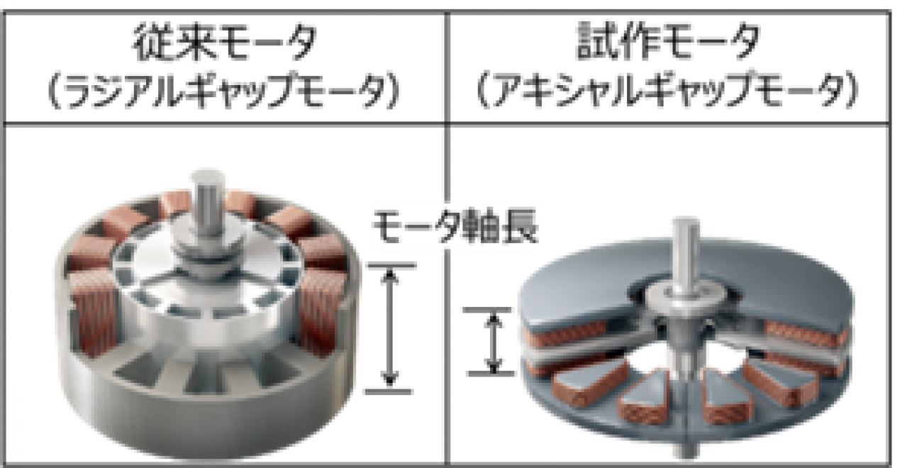 モーターの種類