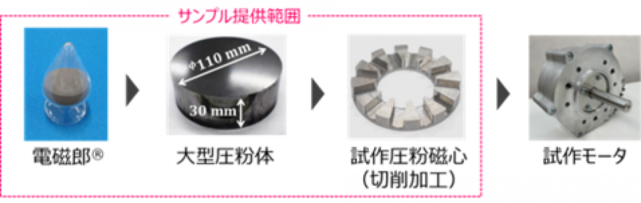 モーター試作プロセスの概要
