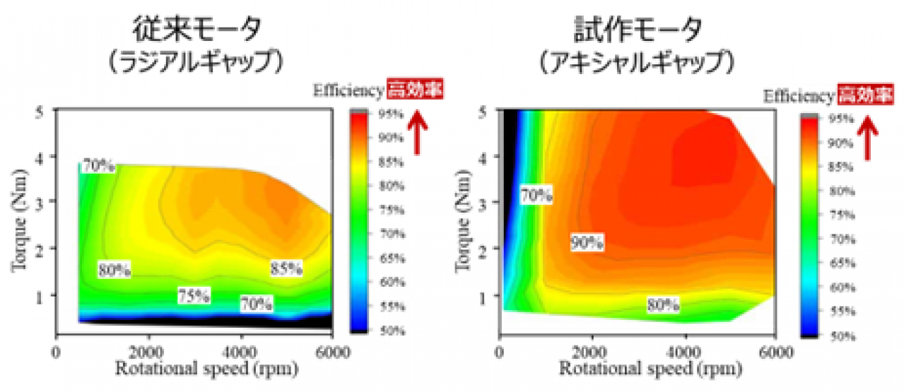 従来モーターと試作モーターの実測効率マップ
