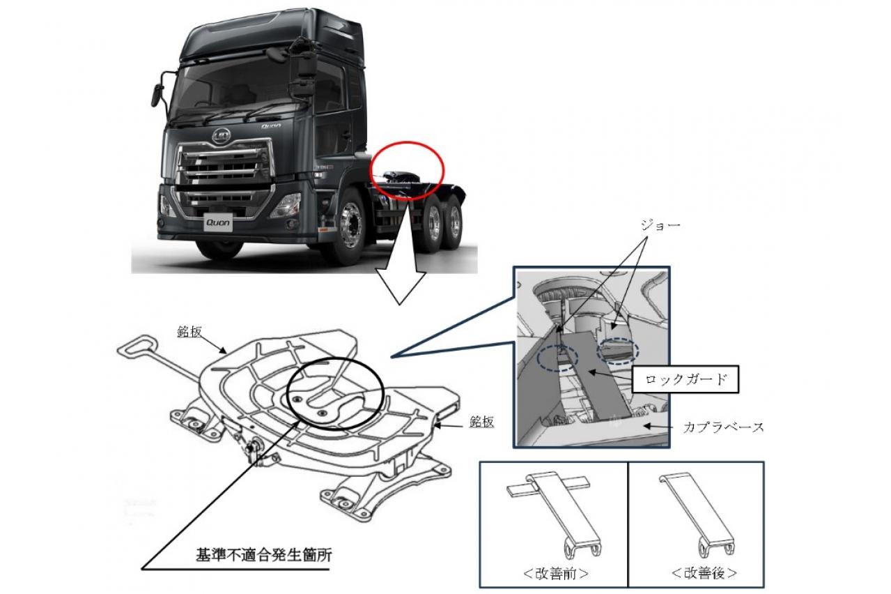 UDトラックス「クオン」など2車種358台をリコール…走行中にトラクタとトレーラが分離するおそれ | TOPPER[トッパー]