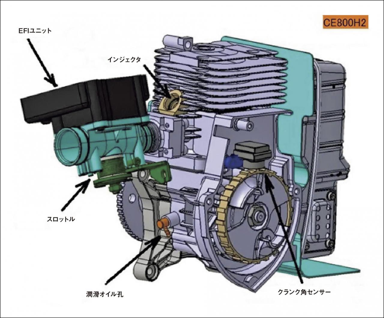 水素を燃料に農作業用2ストロークエンジンを安定稼働させる丸山製作所【水素という選択肢 Vol. 8】 | TOPPER[トッパー]