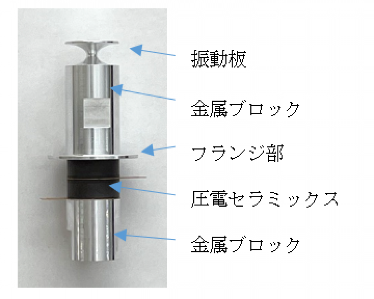 日本特殊陶業と日本大学、小径サイズの「BLT超音波エミッタ」を共同開発。強力な空中超音波を出力